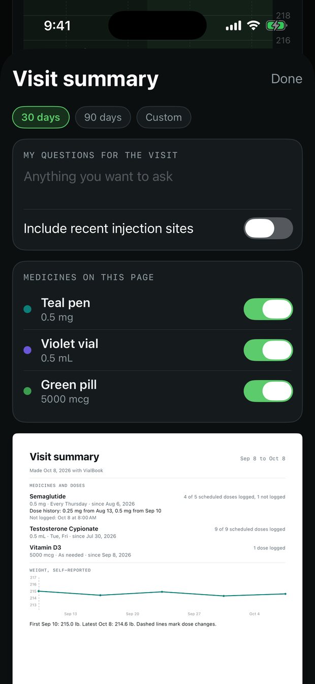Visit summary options: range, questions, medicines